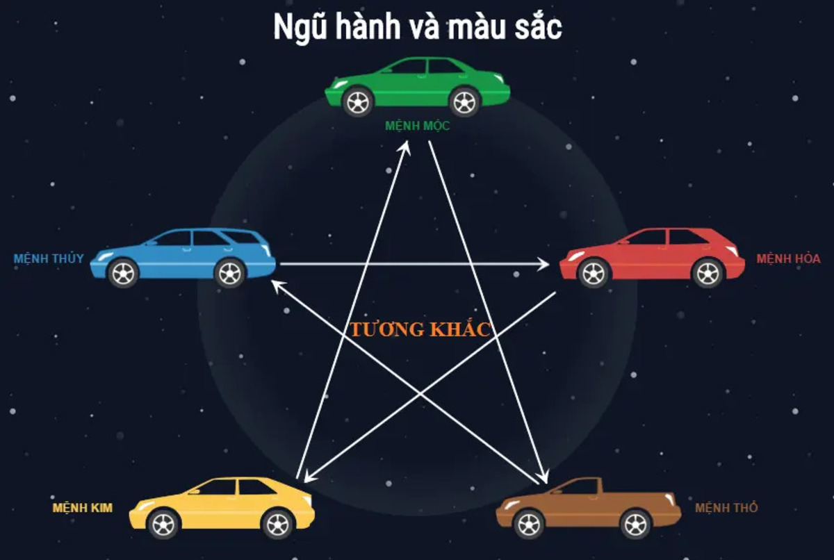 chon mau xe hop menh giup chu xe an tam khi di chuyen Chọn màu xe hợp mệnh giúp chủ xe an tâm khi di chuyển, hỗ trợ hanh thông tài vận